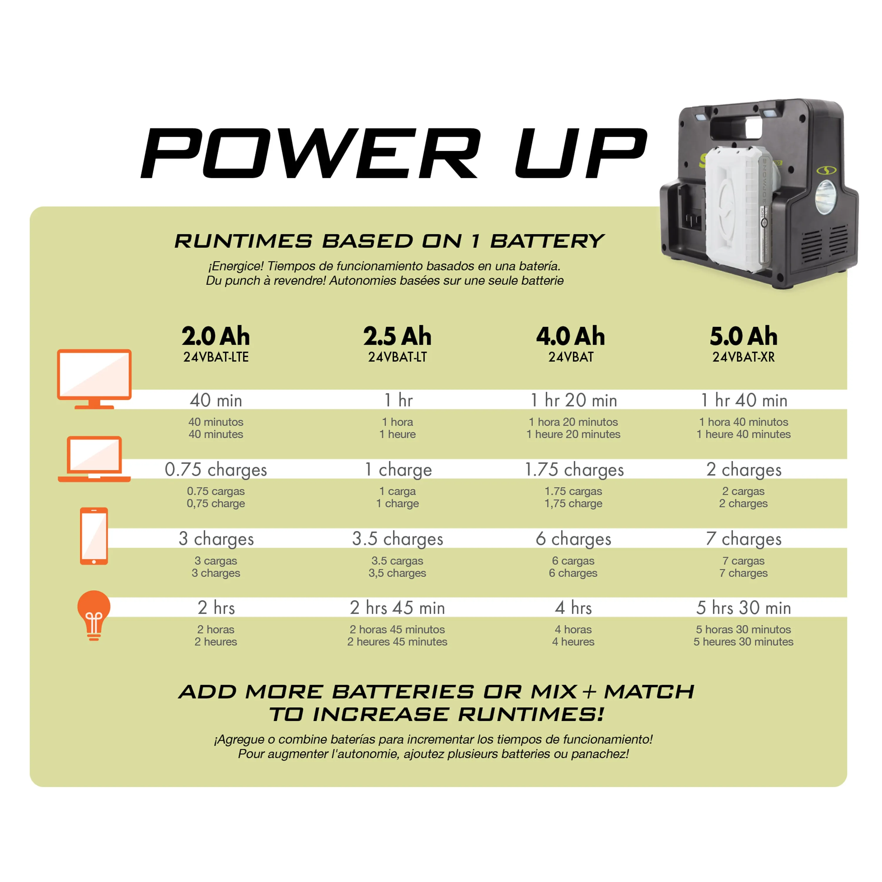 Snow Joe   Sun Joe CERTIFIED AUTHENTIC Ultimate 24-Volt* Charging Bundle | Power Station   2 x 4.0-Ah Batteries